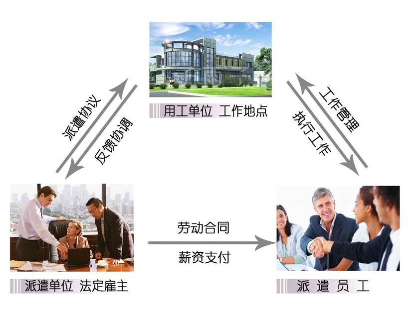 私企劳务派遣：灵活就业模式的利与弊
